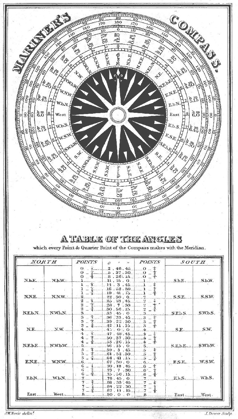 Compass rose